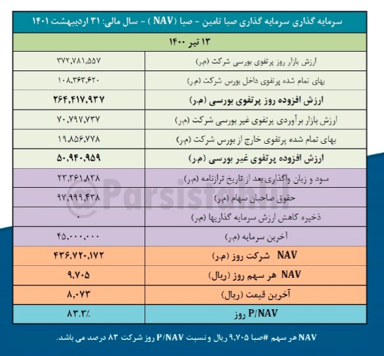 صبا تامین