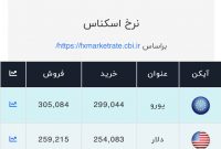 اعلام قیمت امروز ارز در صرافی ملی