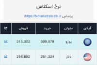 اعلام قیمت امروز ارز در صرافی ملی