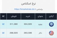 اعلام قیمت امروز ارز در صرافی ملی