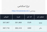 اعلام قیمت امروز ارز در صرافی ملی