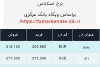 اعلام قیمت امروز ارز در صرافى ملى