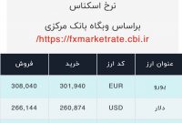 اعلام قیمت امروز ارز در صرافى ملى