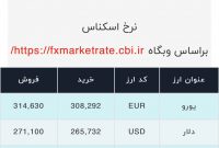 اعلام قیمت امروز ارز در صرافی ملی