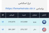 اعلام قیمت امروز ارز در صرافی ملی