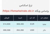 اعلام قیمت امروز ارز در صرافی ملی