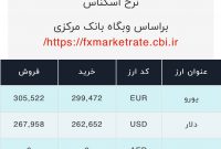 اعلام قیمت امروز ارز در صرافى ملى