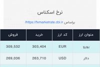 اعلام قیمت امروز ارز در صرافی ملی