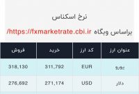 اعلام قیمت امروز ارز در صرافی ملی