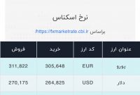 اعلام قیمت امروز ارز در صرافی ملی