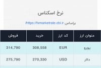 اعلام قیمت امروز ارز در صرافی ملی