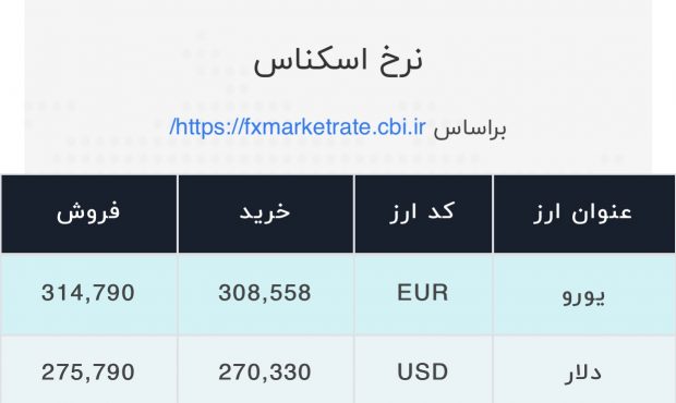 اعلام قیمت امروز ارز در صرافی ملی