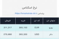 اعلام قیمت امروز ارز در صرافی ملی