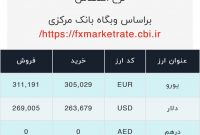 اعلام قیمت امروز ارز در صرافی ملی