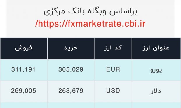 اعلام قیمت امروز ارز در صرافی ملی