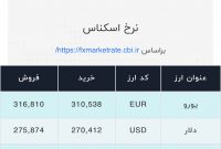 اعلام قیمت امروز ارز در صرافی ملی