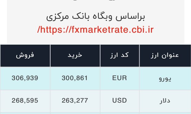 اعلام قیمت امروز ارز در صرافى ملى