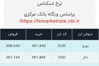 اعلام قیمت امروز ارز در صرافى ملى