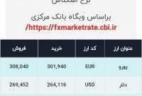 اعلام قیمت امروز ارز در صرافى ملى