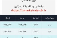 اعلام قیمت امروز ارز در صرافى ملى