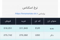 اعلام قیمت امروز ارز در صرافی ملی