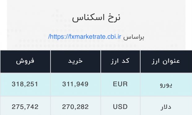 اعلام قیمت امروز ارز در صرافی ملی