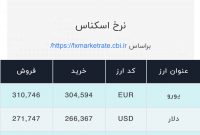 اعلام قیمت امروز ارز در صرافی ملی