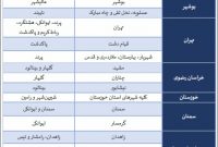 خبر مهم برای متقاضیان مسکن ملی