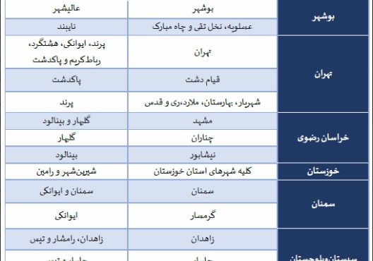 خبر مهم برای متقاضیان مسکن ملی