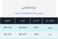 اعلام قیمت امروز ارز در صرافی ملی