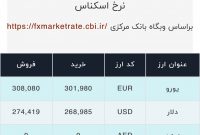 اعلام قیمت امروز ارز در صرافى ملى