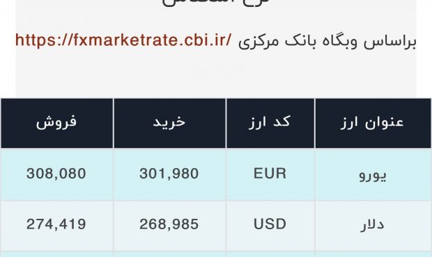 اعلام قیمت امروز ارز در صرافى ملى