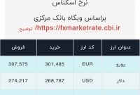 اعلام قیمت امروز ارز در صرافى ملى