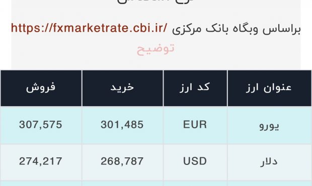 اعلام قیمت امروز ارز در صرافى ملى