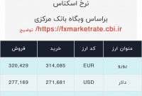 اعلام قیمت امروز ارز در صرافى ملى