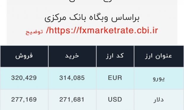 اعلام قیمت امروز ارز در صرافى ملى