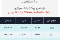 اعلام قیمت امروز ارز در صرافى ملى