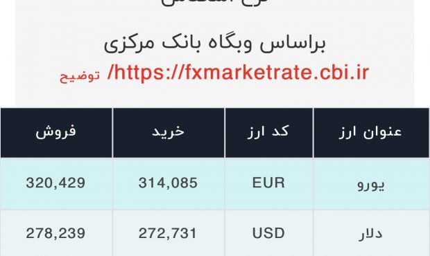 اعلام قیمت امروز ارز در صرافى ملى