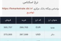 اعلام قیمت امروز ارز در صرافى ملى