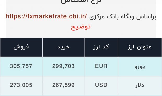 اعلام قیمت امروز ارز در صرافى ملى