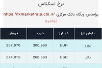 اعلام قیمت امروز ارز در صرافى ملى