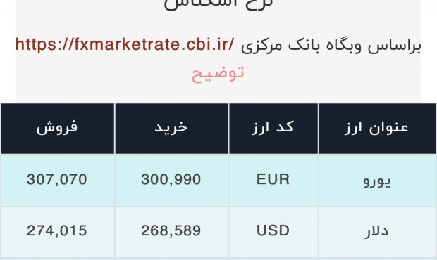 اعلام قیمت امروز ارز در صرافى ملى