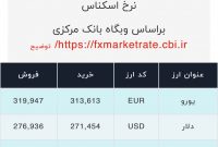 اعلام قیمت امروز ارز در صرافى ملى