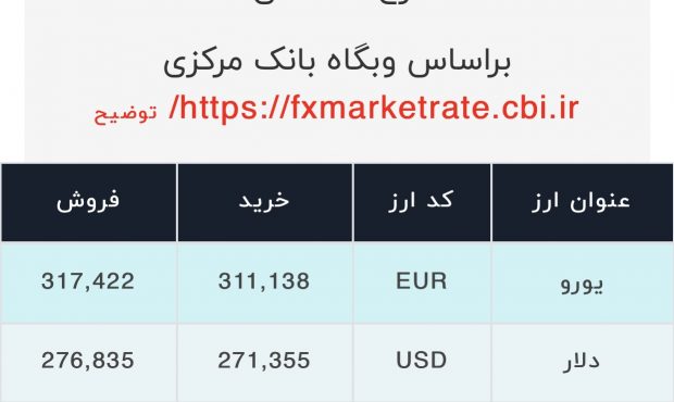 اعلام قیمت امروز ارز در صرافى ملى