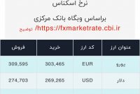 اعلام قیمت امروز ارز در صرافى ملى