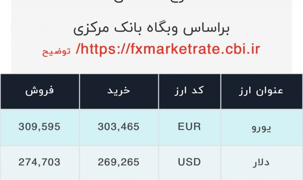 اعلام قیمت امروز ارز در صرافى ملى