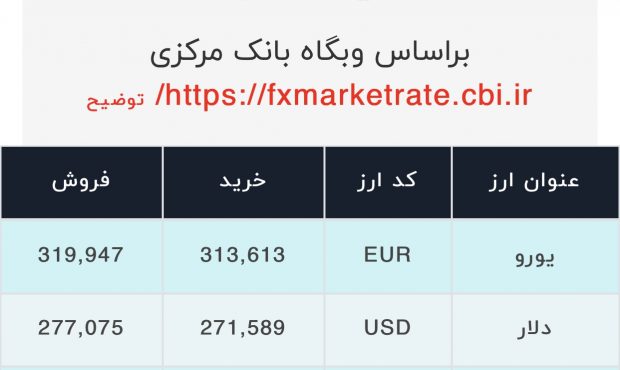 اعلام قیمت امروز ارز در صرافى ملى