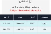 اعلام قیمت امروز ارز در صرافى ملى