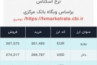 اعلام قیمت امروز ارز در صرافى ملى