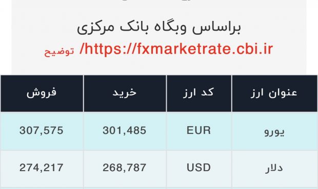 اعلام قیمت امروز ارز در صرافى ملى